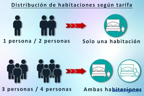 Room distribution ES